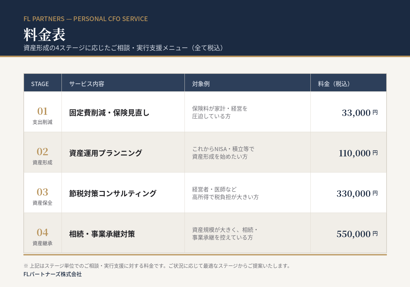 料金表